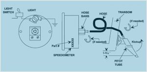 Boat Speedometer Detailed Diagram