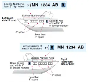 Minnesota License Number Requirements